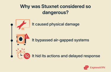 Three reasons why Stuxnet was considered dangerous.