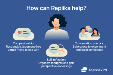 How can Replika help?