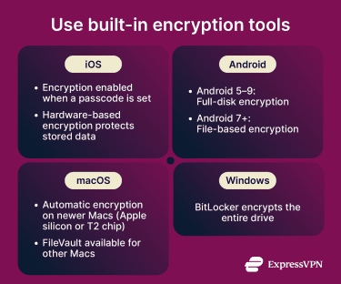 An infographic listing various encryption tools available with different operating systems
