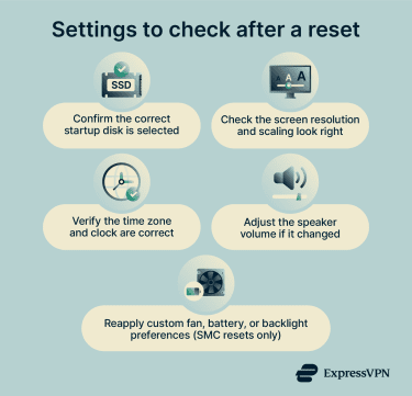 Infographic showing system settings to review after resetting NVRAM or SMC on a Mac