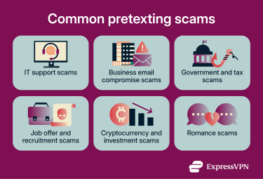 Common pretexting scams.