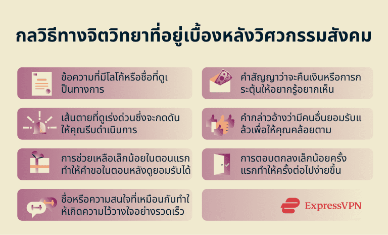 Image Common Fifa World Cup 2026 Scams And How To Avoid Them Psychological Tricks Behind Social Engineering 1 Th