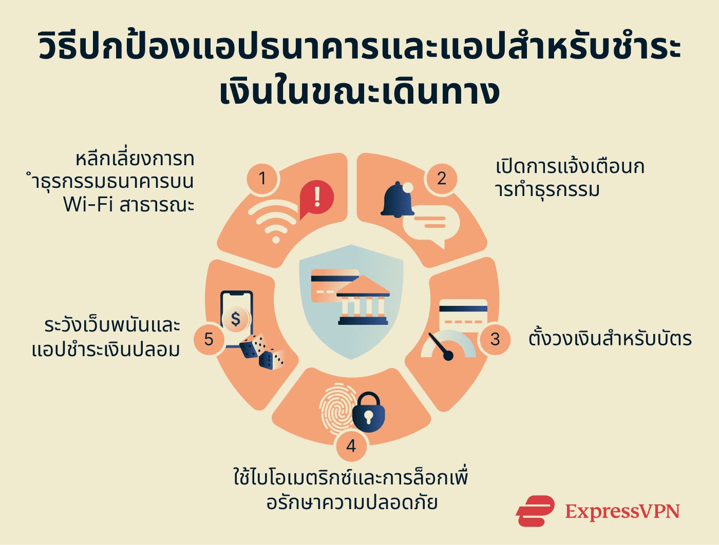 Protect Banking And Payment Apps While Traveling Th