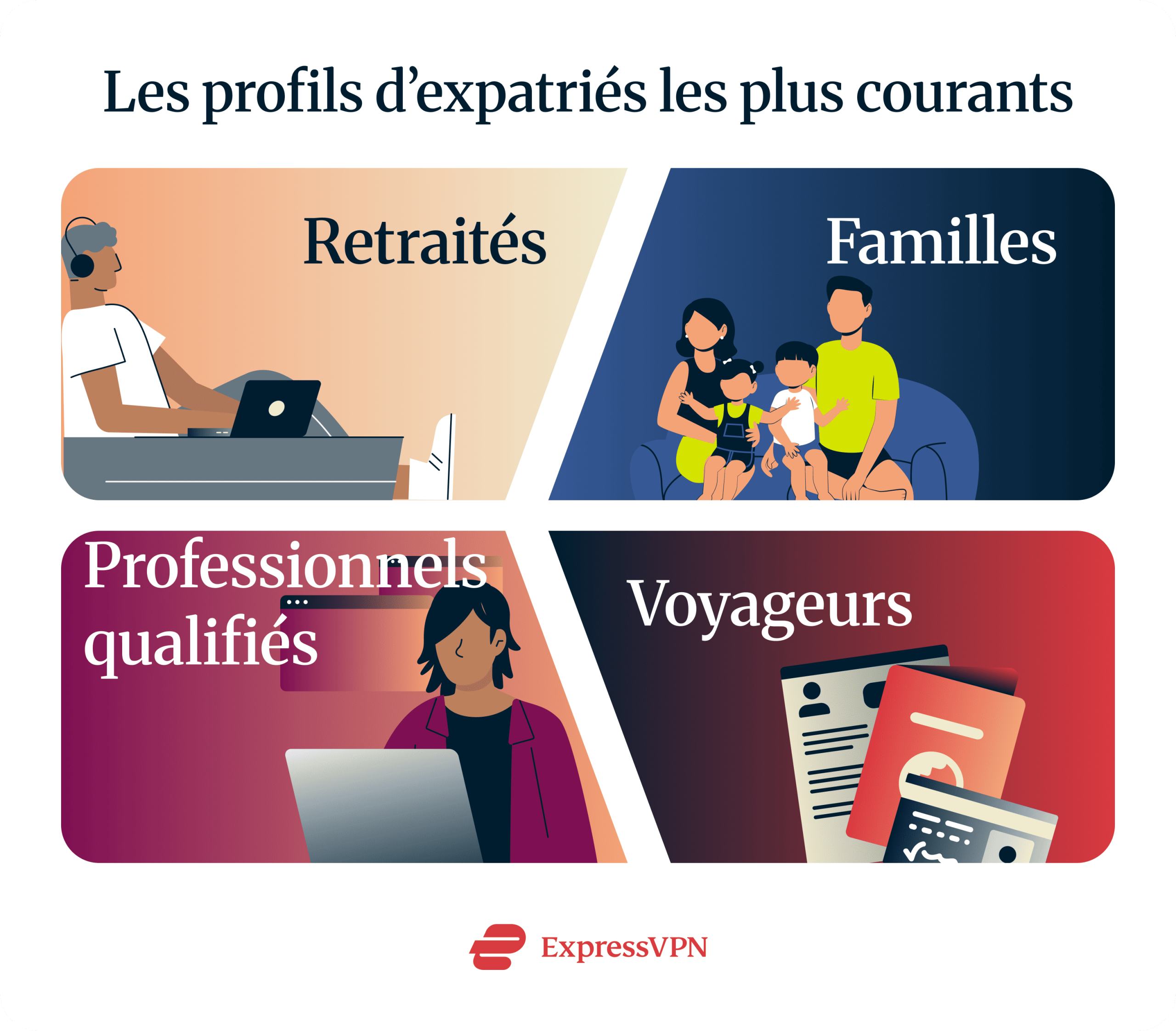 An overview of the most common types of expats (retirees, families, skilled professionals, and travelers) and their unique needs when living abroad.