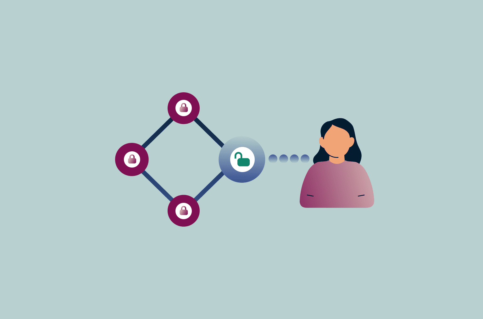 Access control system